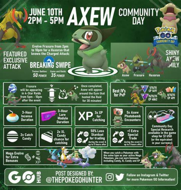 Pokemon go how to get axew