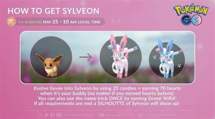 Pokemon go how to get sylveon 2021