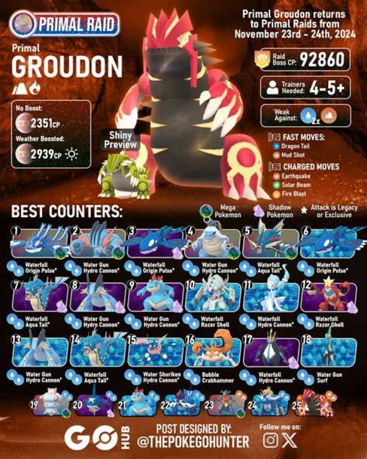 Pokemon go when do raids end