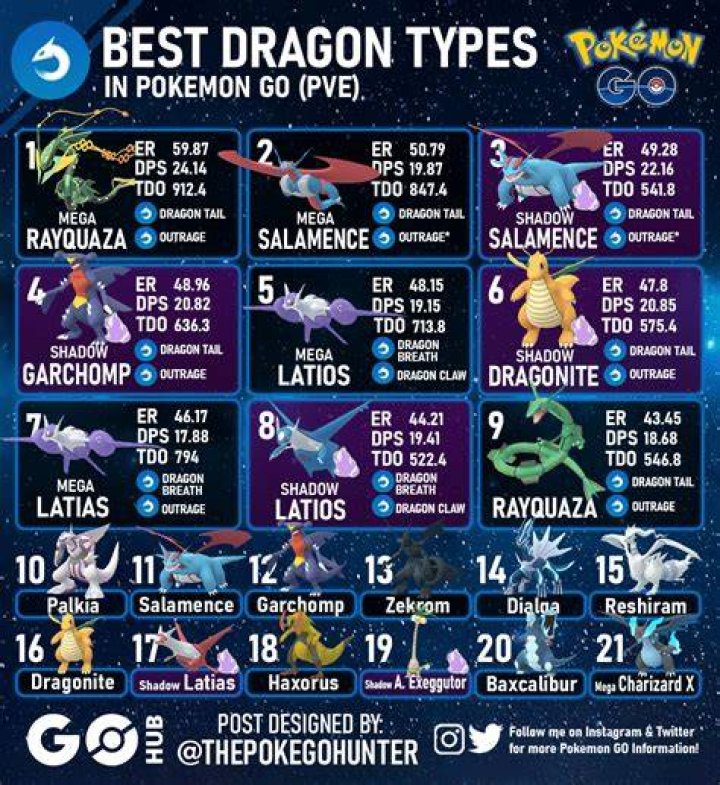 Pokemon go where to find dragon type