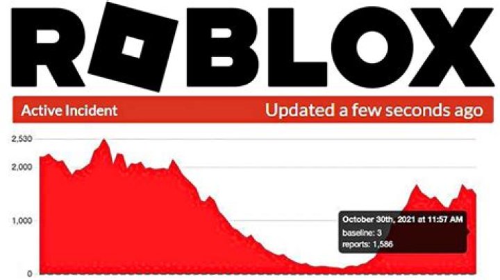 Roblox why is it down