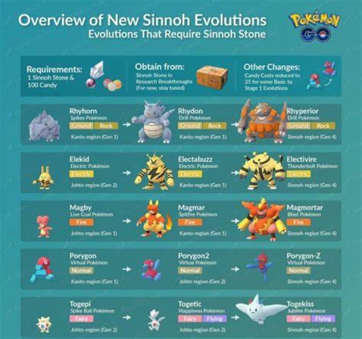 Sinnoh stone pokemon go how to get