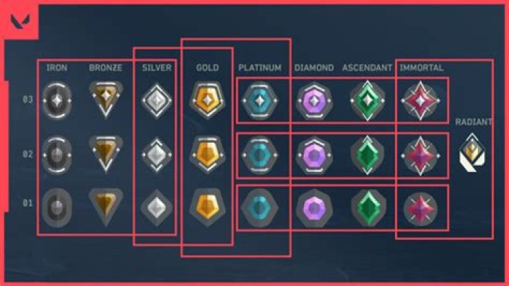 Valorant what ranks can play together