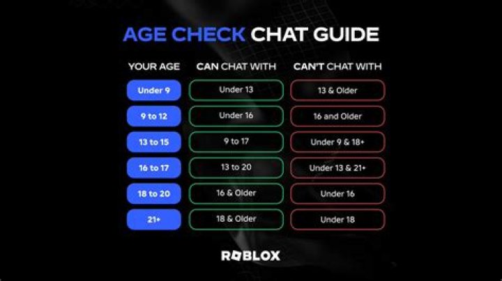 What age group is roblox for