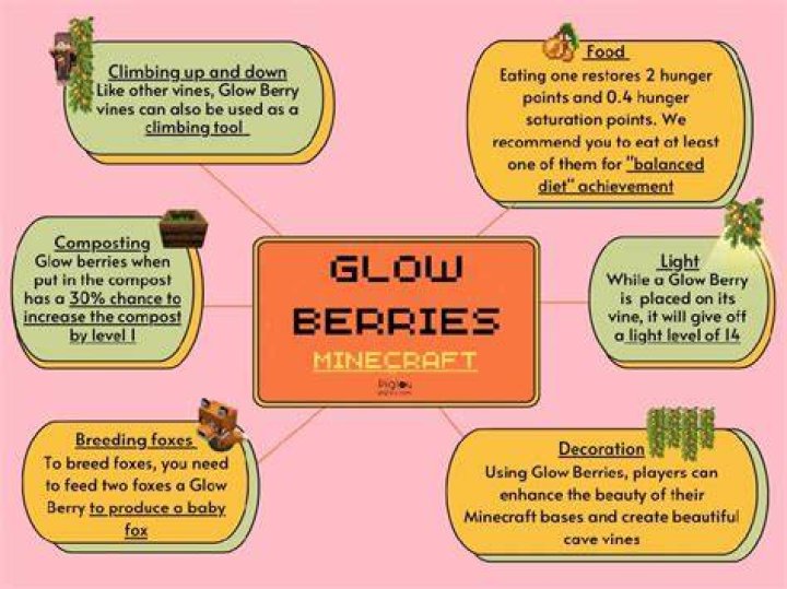 What are glow berries used for in minecraft