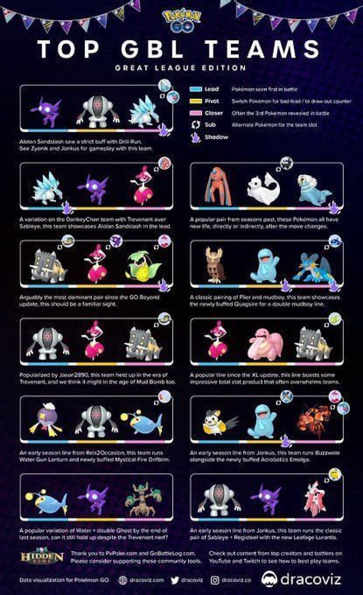 What are the different teams in pokemon go