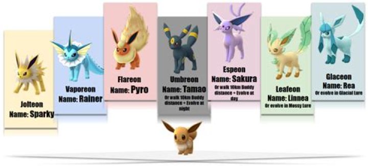 What are the eevee evolution names in pokemon go