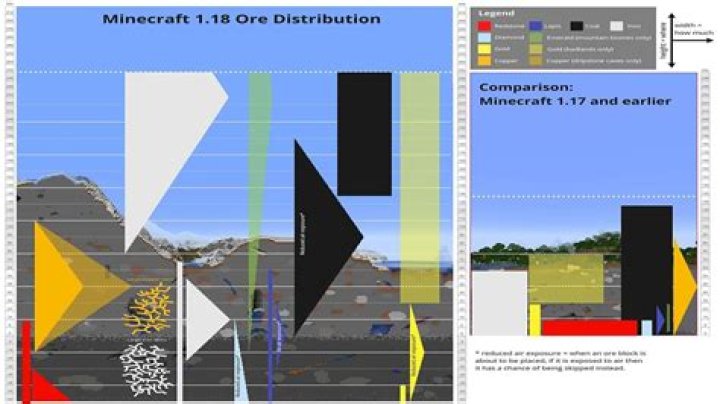 What are the new ores in minecraft 1.17