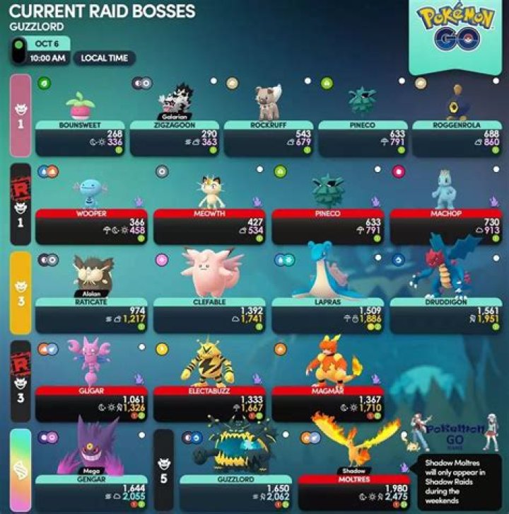 What are the new raids in pokemon go