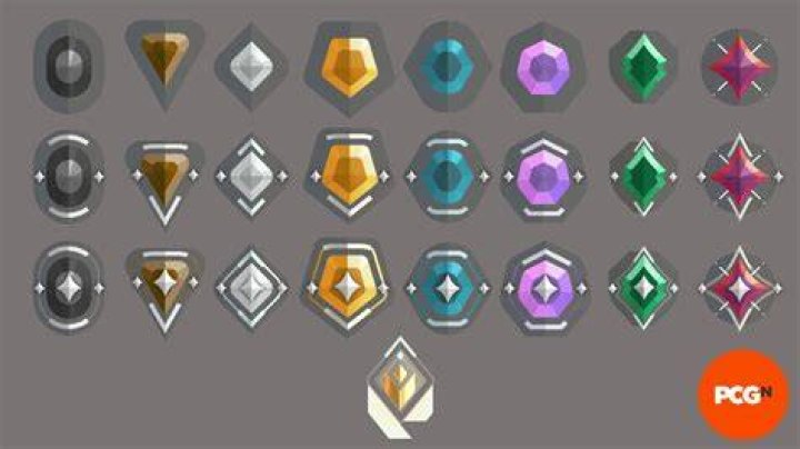 What are the ranks in valorant