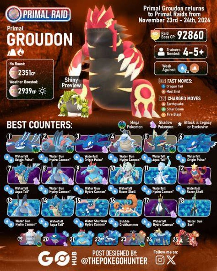 What beats groudon pokemon go