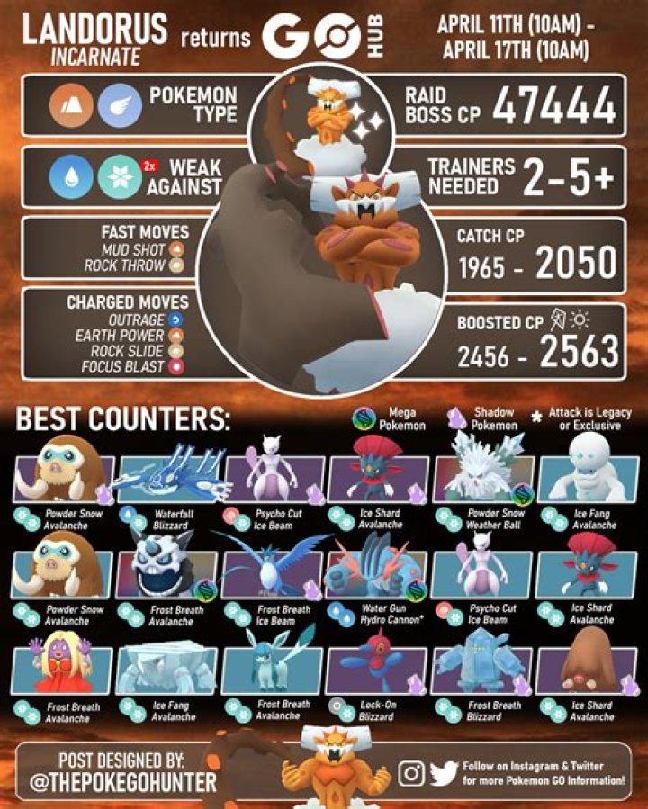 What beats landorus pokemon go