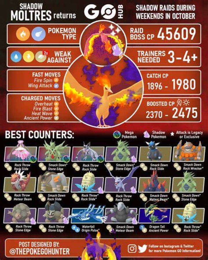 What beats moltres pokemon go