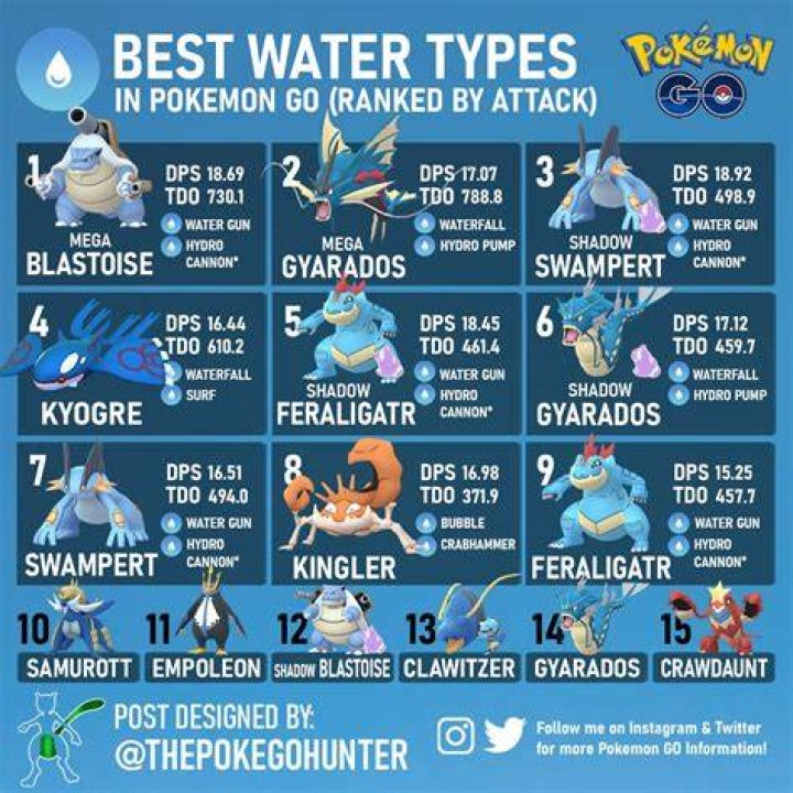 What beats water type in pokemon go