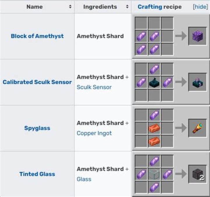 What can you make with amethyst in minecraft