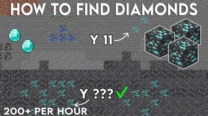 What coordinates do you find diamonds in minecraft