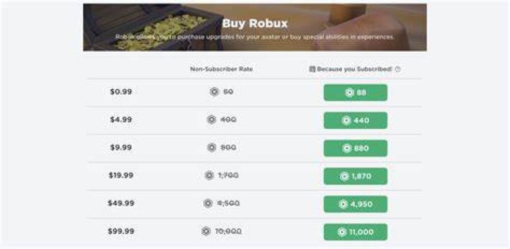 What costs 1 robux in roblox