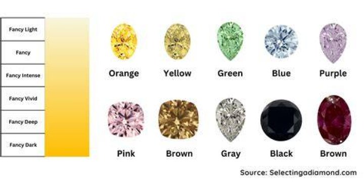 What do the orange diamonds mean in diablo 3