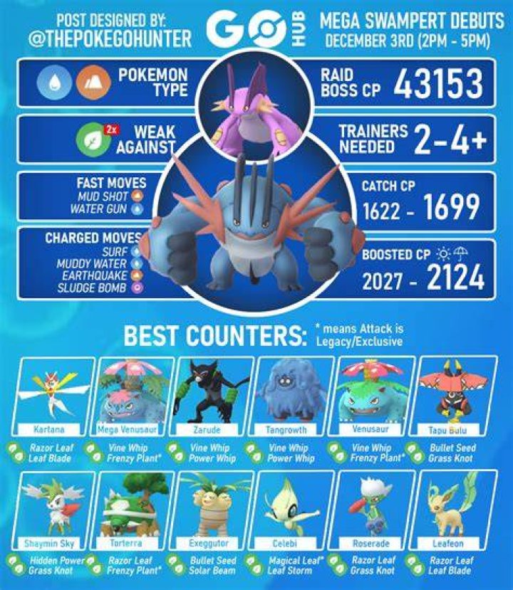 What do you get at level 22 in pokemon go