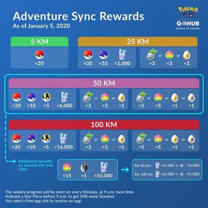 What do you get for 50 km pokemon go