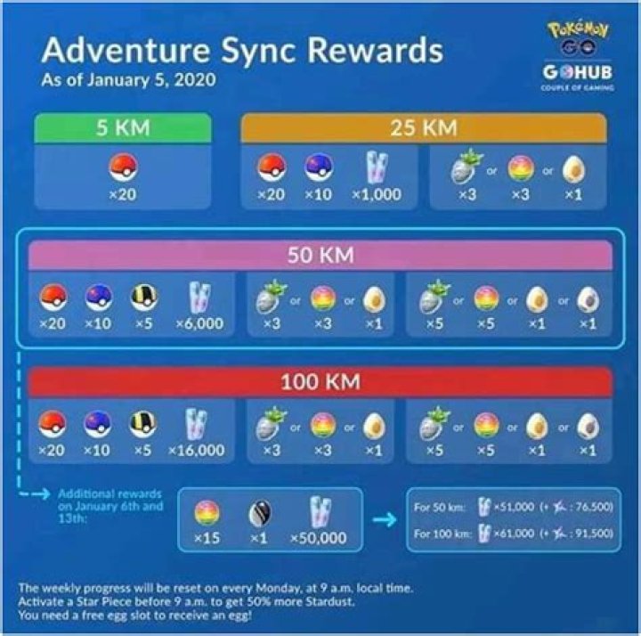 What do you get for 50km pokemon go