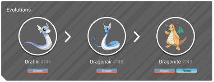 What does dratini evolve into pokemon go