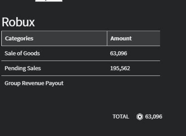 What does recurring payout mean in roblox
