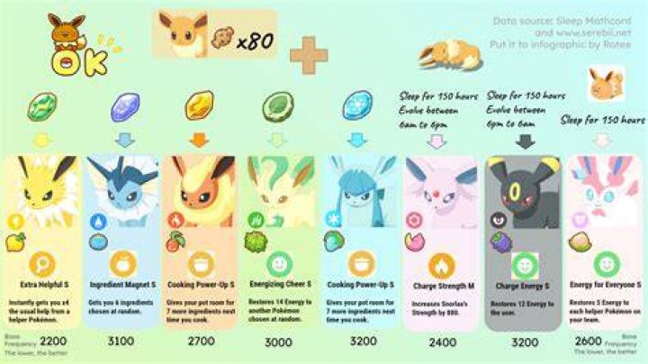 What eeveelution is the best pokemon go