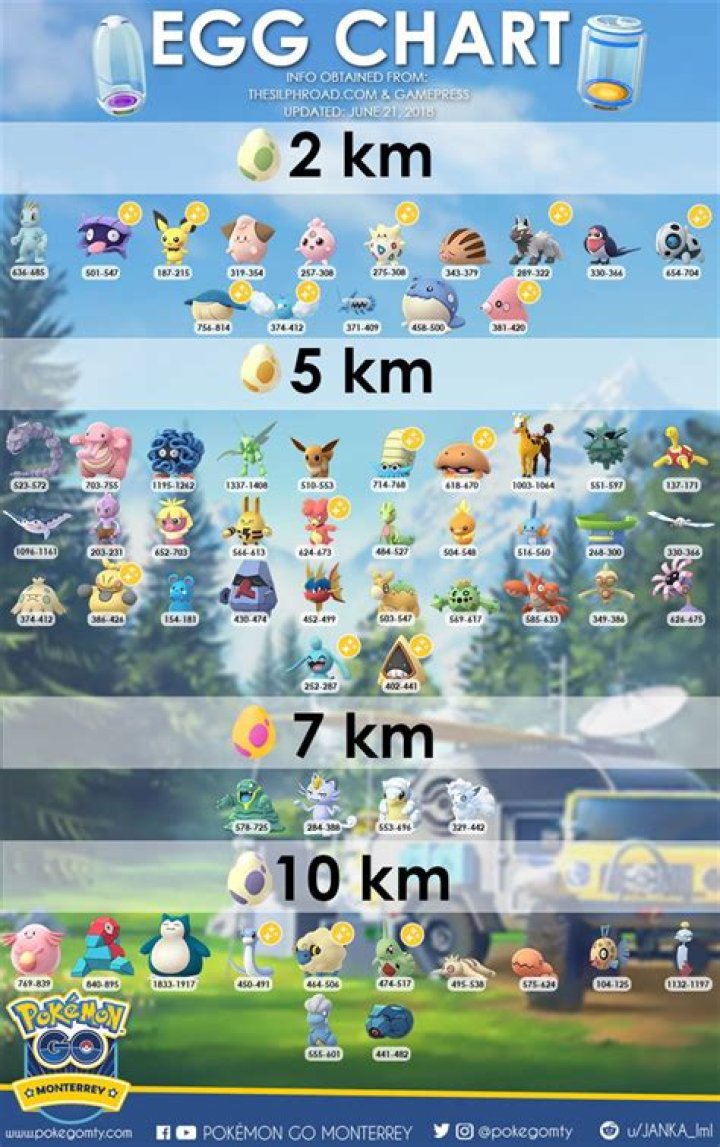 What eggs hatch what pokemon go