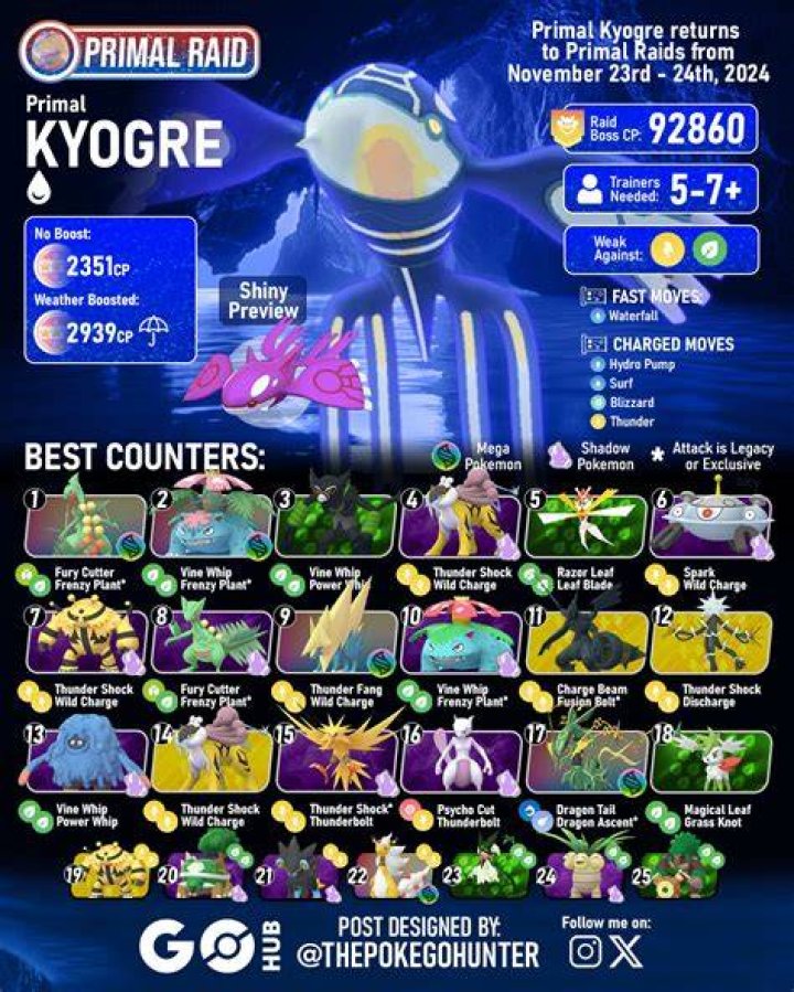 What is a kyogre in pokemon go