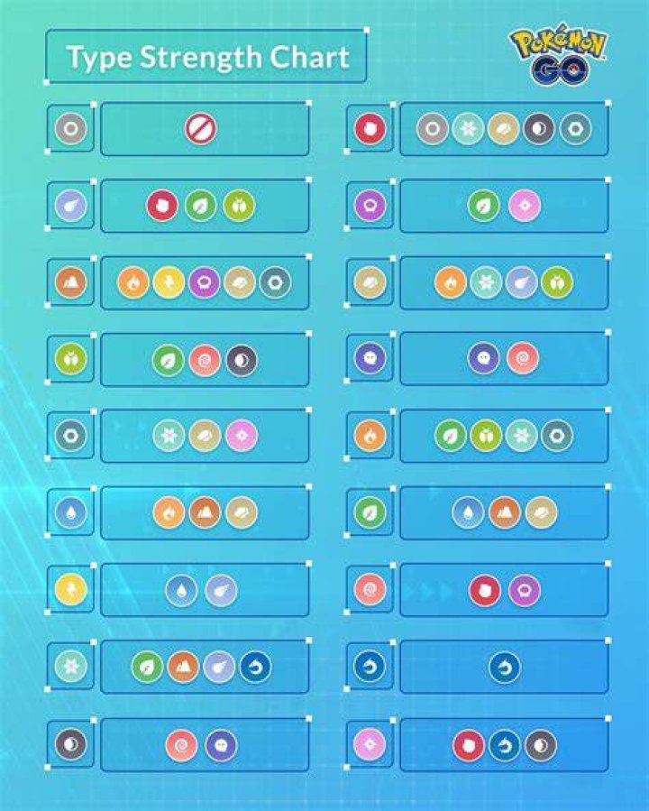What is a super effective charged attack in pokemon go