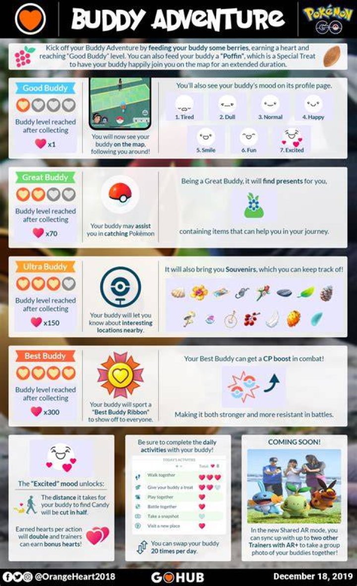 What is buddy in pokemon go