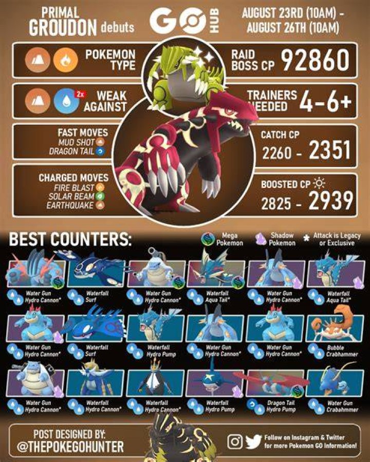 What is combat power in pokemon go