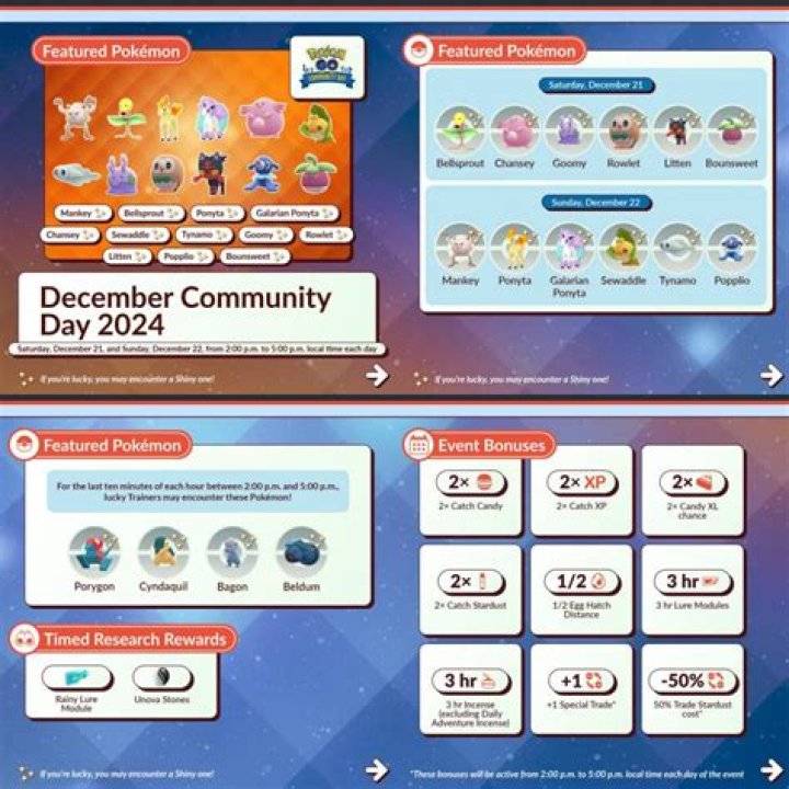 What is december community day pokemon go