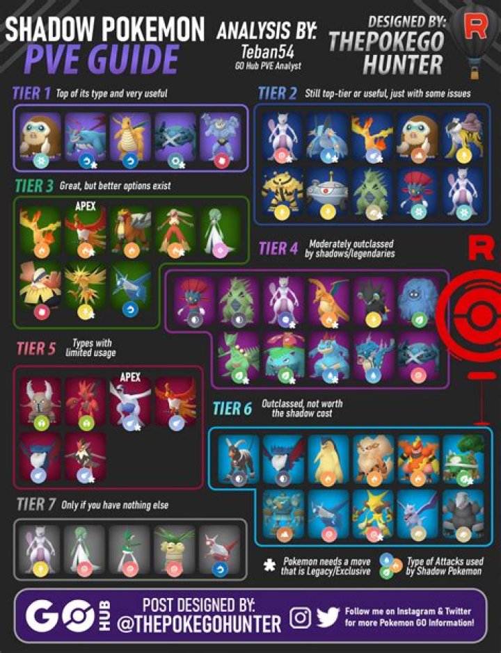 What is defense in pokemon go