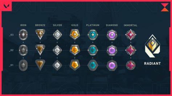 What is elo in valorant