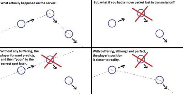What is network buffering valorant