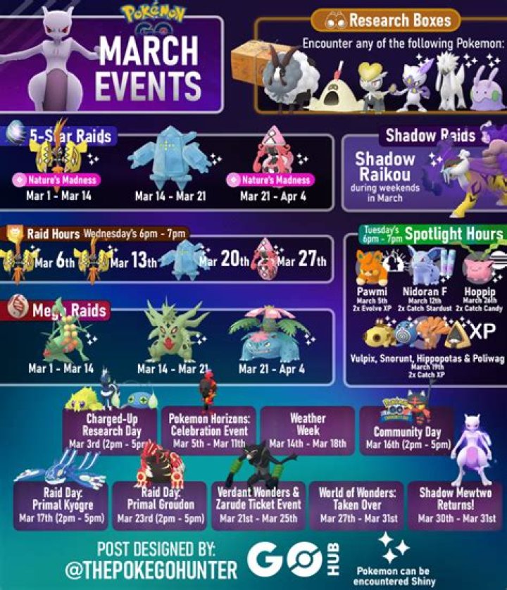 What is next for pokemon go