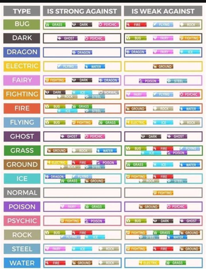 What is poison weak to in pokemon let’s go