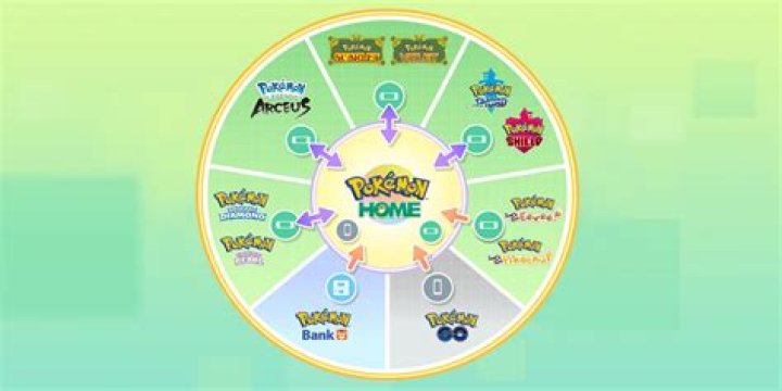 What is pokemon go compatible with