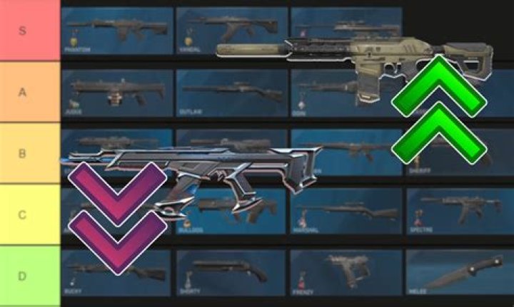 What is the best gun in valorant
