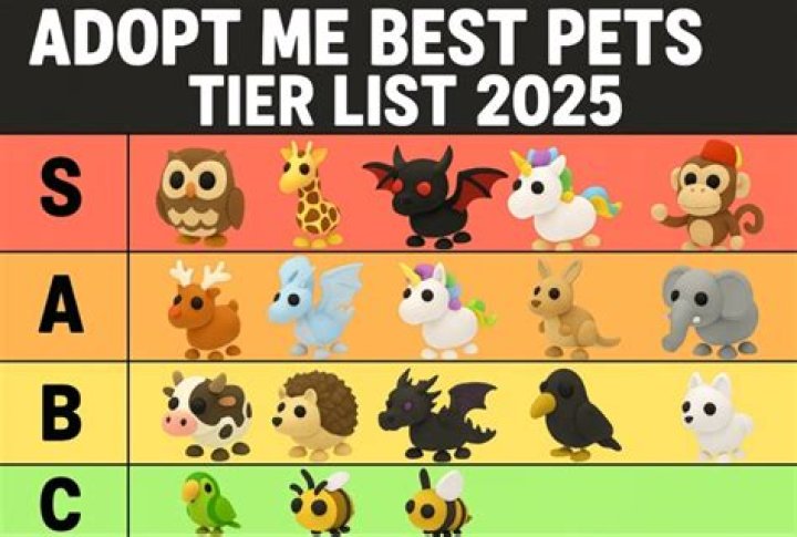 What is the best pet in roblox adopt me