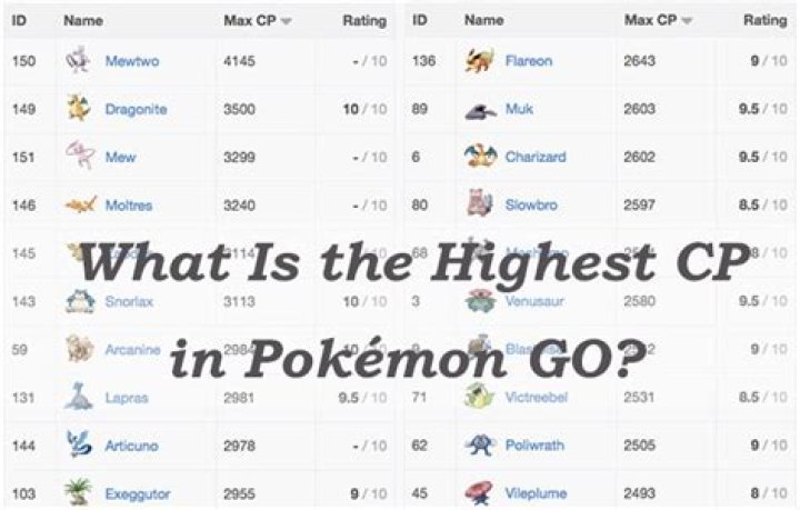What is the cp in pokemon go