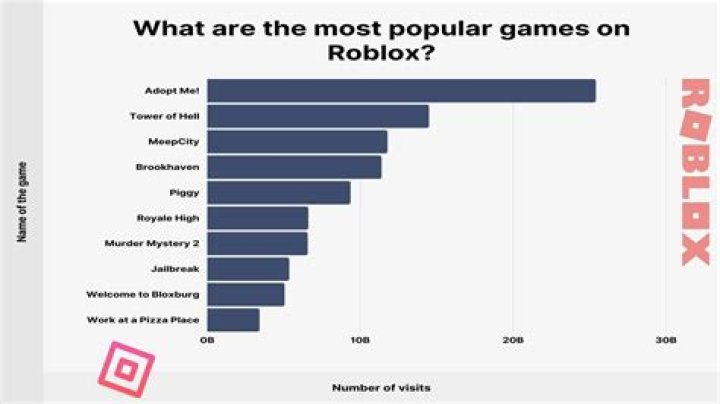 What is the game roblox