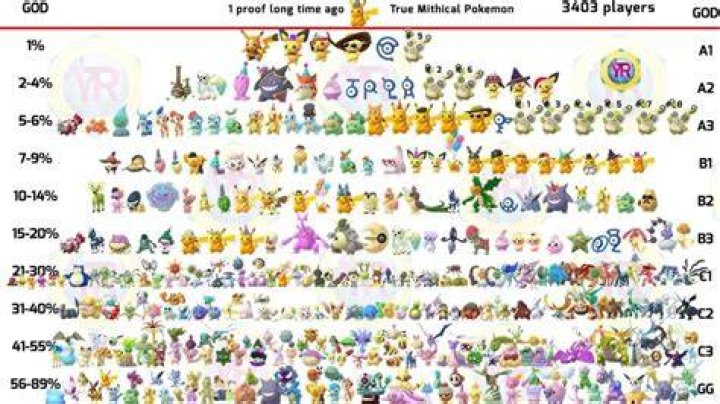 What is the hardest shiny to get in pokemon go