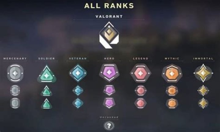 What is the highest rank in valorant