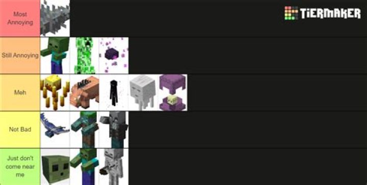 What is the most annoying mob in minecraft
