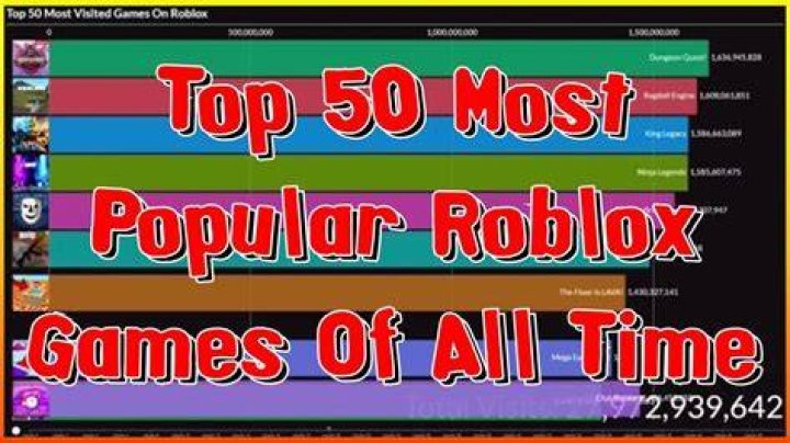 What is the most famous game in roblox
