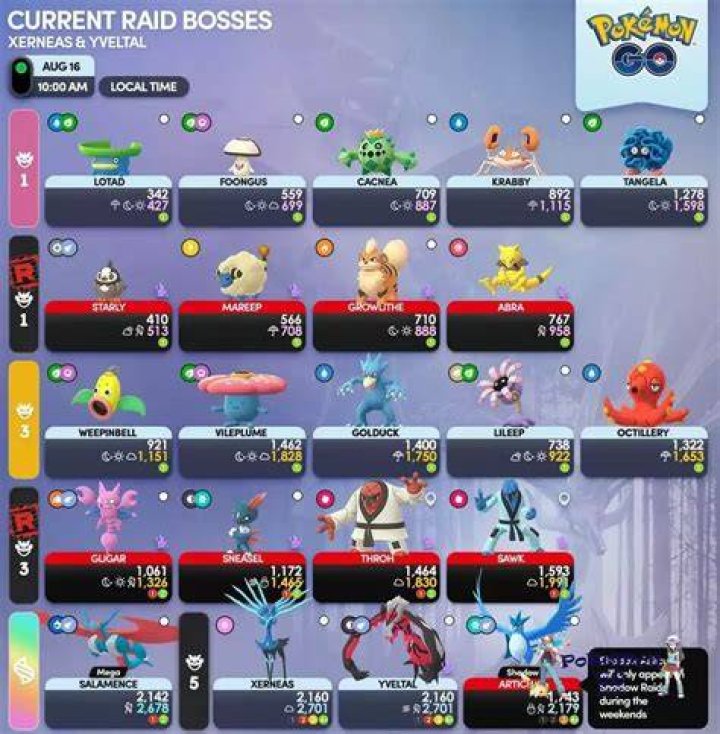 What is the next pokemon go raid boss