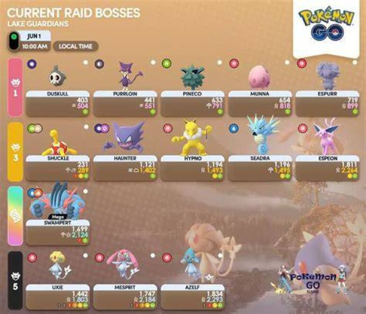 What is the next raid boss in pokemon go